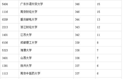 电子商务专业评分标准