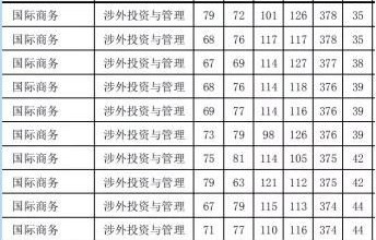 中南财大的电子商务专业