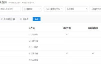 电子商务专业前景知乎