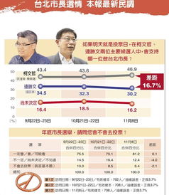 韩国民调惊现大逆转，尹锡悦支持率暴跌至13%，原因何在？