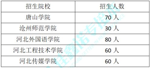 电子商务专升本专业题库