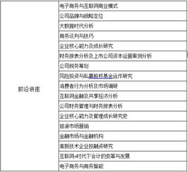 国外电子商务专业学费