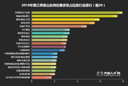 电子商务专业的岗位数量