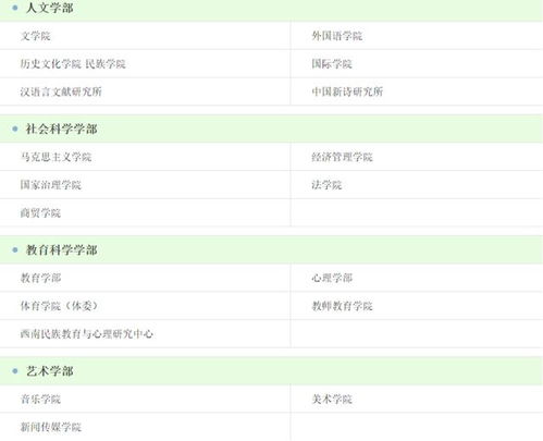 审计学电子商务专业代码