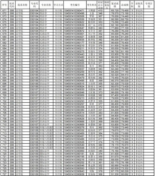 陕工院电子商务专业学费