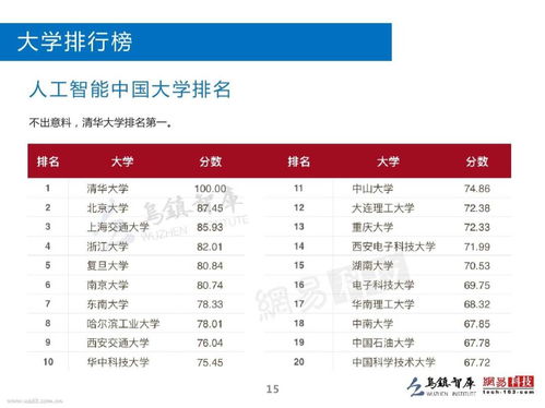 河源专业电子商务零售价