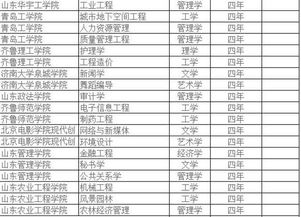 电子商务专业本科学历