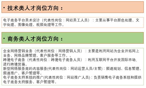 应届电子商务专业