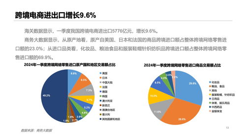 2024电子商务专业