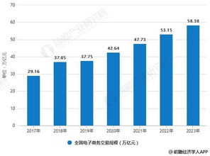 电子商务技术专业现状