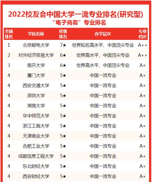 江苏电子商务专业排名