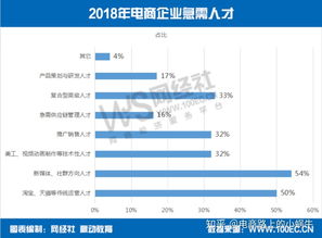 电子商务专业难读吗