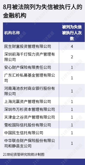 多家中小银行上调存款利率，释放哪些经济信号？