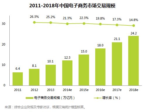 电子商务专业规模多大