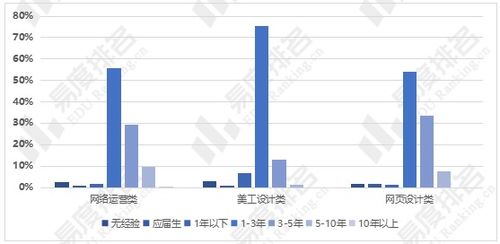 电子商务专业类别划分