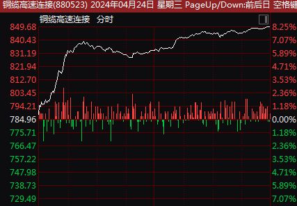 A股后市怎么走？机构解读