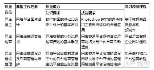 电子商务专业什么学历