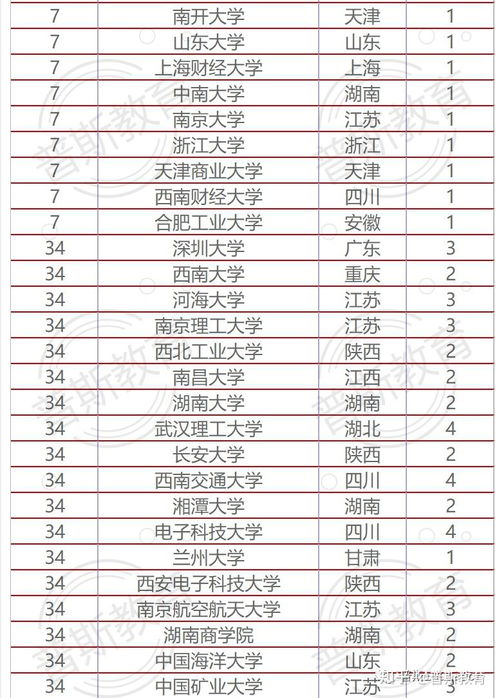 电子商务考研选专业