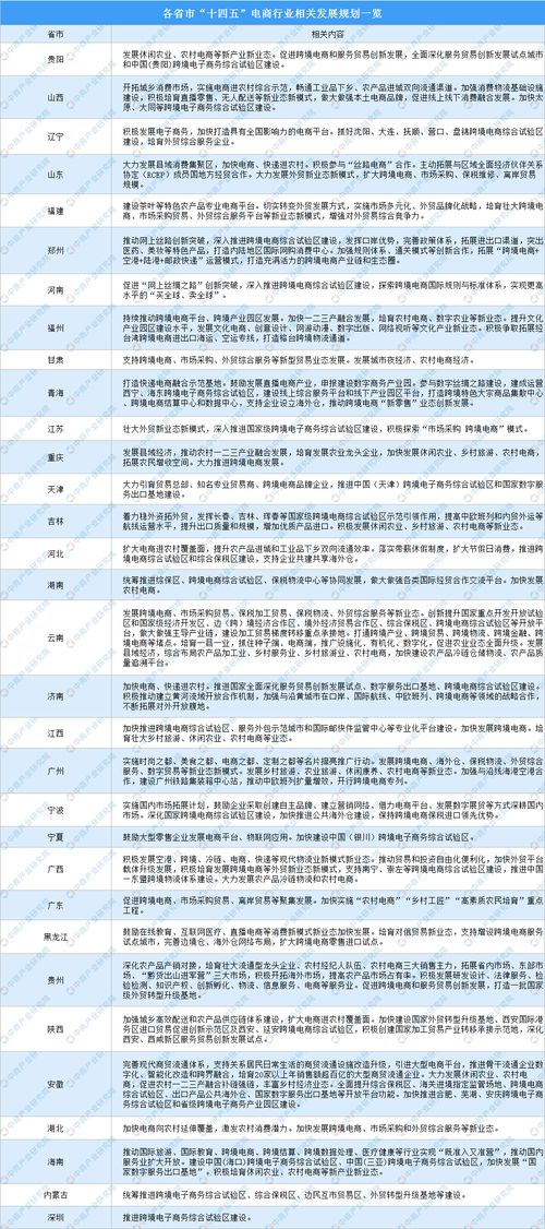 无锡高考电子商务专业