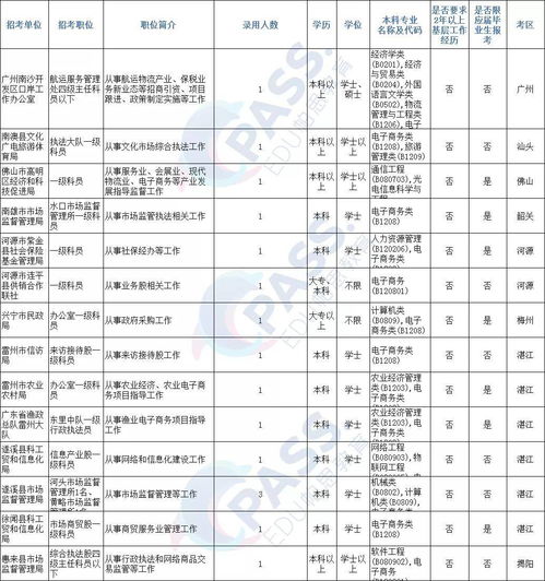 电子商务专业就业排名