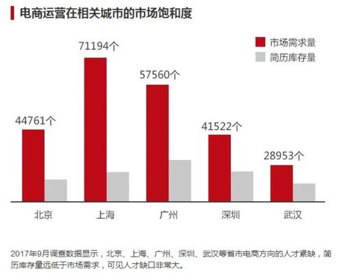 各校电子商务专业排行