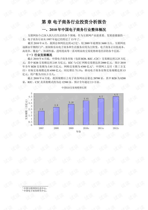 电子商务专业学习资源