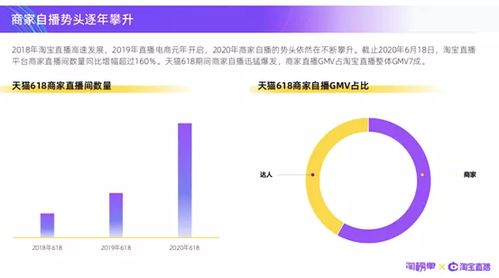 电子商务直播专业怎样