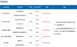 电子商务专业中专学历