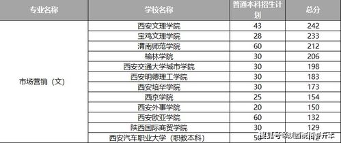 本科电子商务专业工资