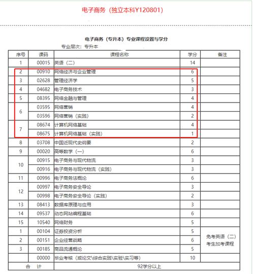 电子商务专业设备清单