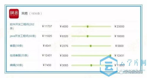 电子商务类专业代码