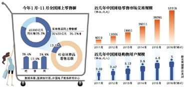 电子商务专业设置原则