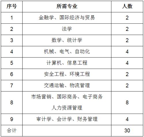 招聘电子商务专业的条件