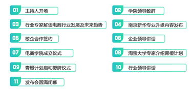 电子商务专业要4级