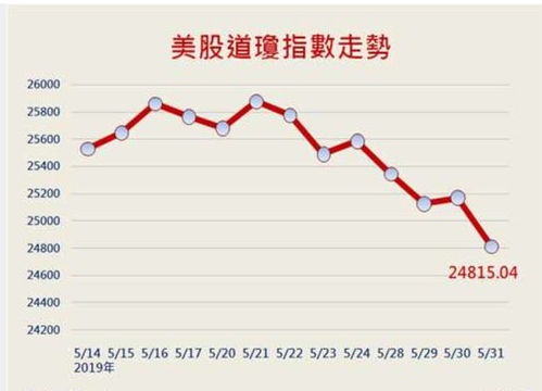 美国关税大棒高举，美股跌跌不休，市场动荡背后的深层影响