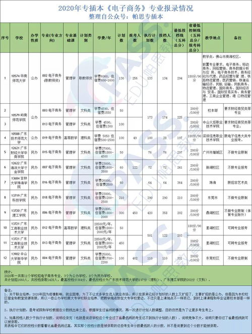 电子商务专业扩招笔试