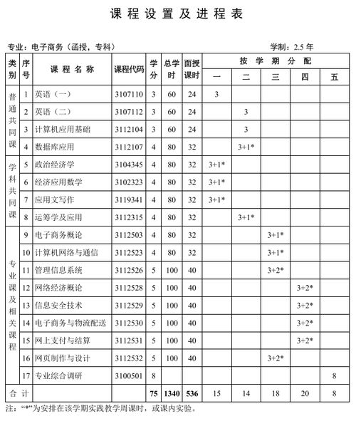 浙江电子商务算什么专业