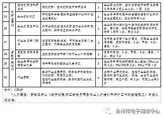 电子商务类专业评估等级
