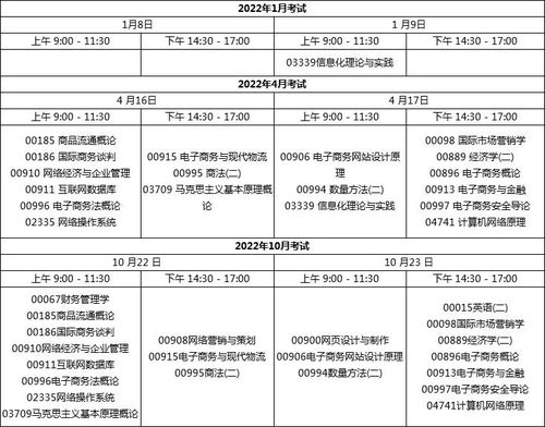 电子商务自学考试专业