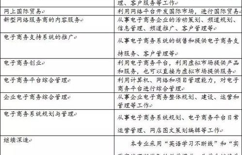 电子商务可报考什么专业