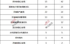 国考报名专业电子商务